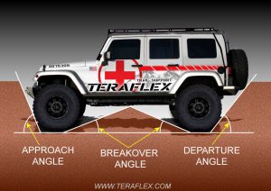 Choosing a Lift for Your Jeep | TeraFlex
